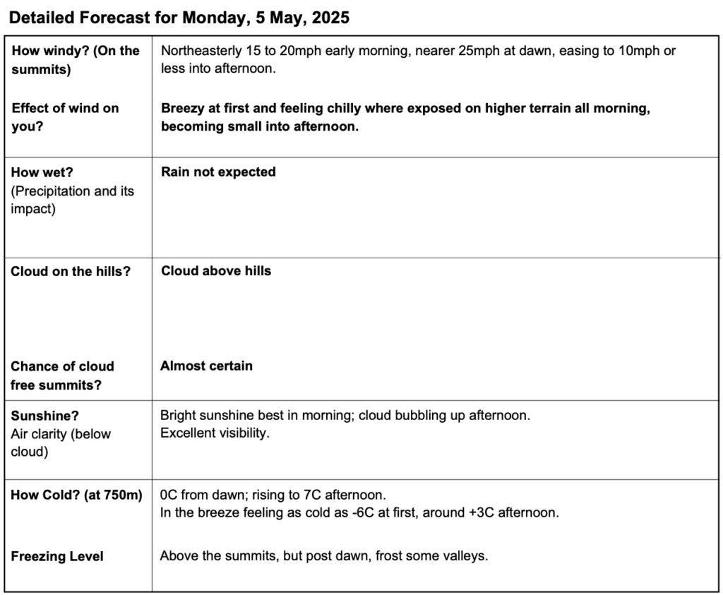 Weather forecasts fr hiking: MWIS